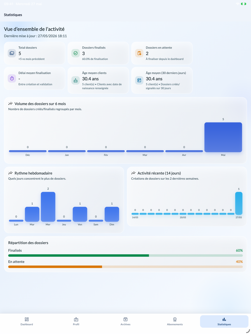 Statistiques d'activité du studio de piercing sur iPad